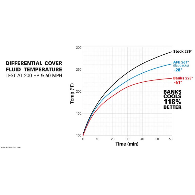 BANKS POWER AAM 11.5" 14-BOLT REAR RAM-AIR DIFFERENTIAL COVER