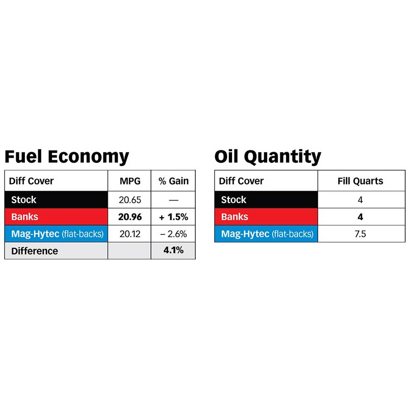 BANKS POWER AAM 11.5" 14-BOLT REAR RAM-AIR DIFFERENTIAL COVER