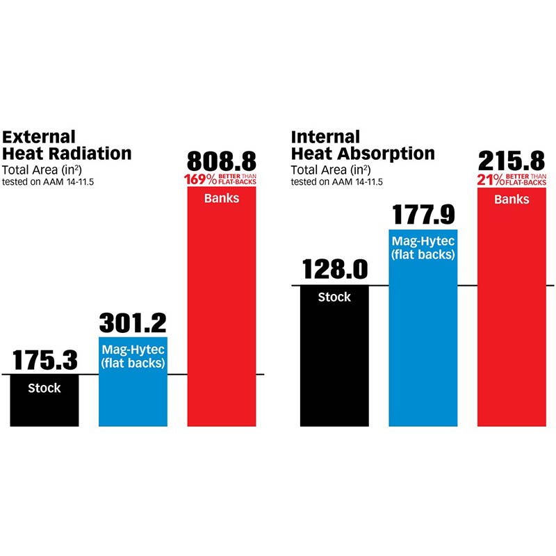 BANKS POWER AAM 11.5" 14-BOLT REAR RAM-AIR DIFFERENTIAL COVER